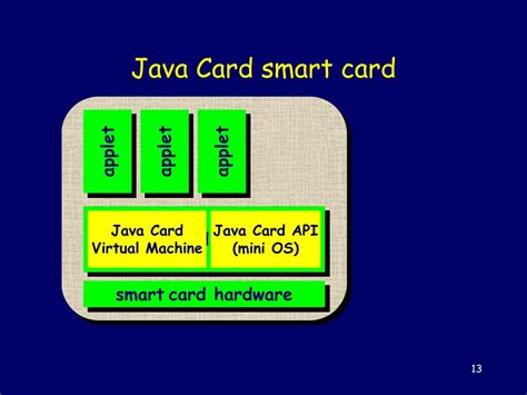 smart card applet free download|Curated list of JavaCard applications .